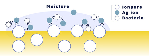 Technology illustration